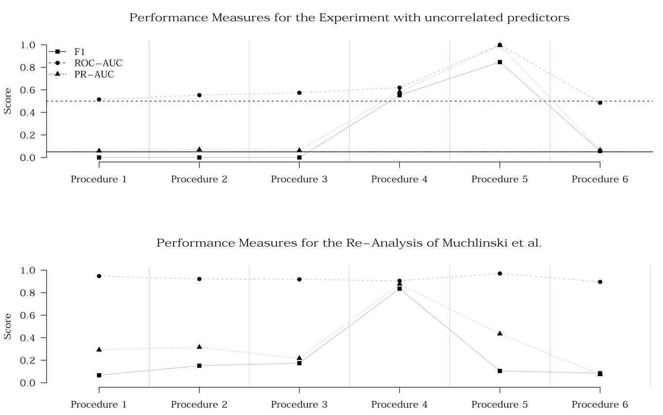 Cross Validation Math How Cross-Validation Can Go Wrong and What to Do About it | Dr. Marcel ...